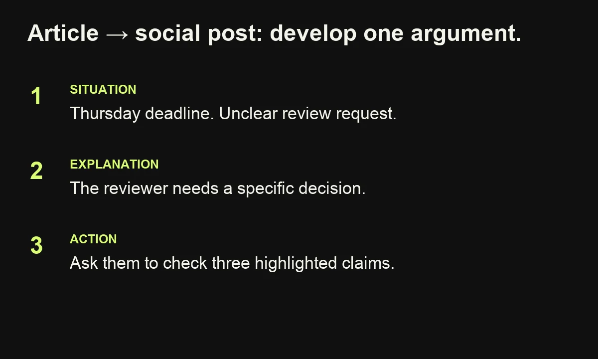 A hypothetical social post moves from a missed-deadline situation to the reason for delay and a specific review request.