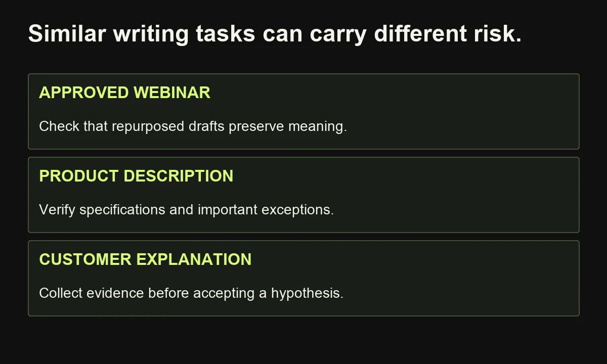 Webinar repurposing, product descriptions and explanations of customer decisions require different source and verification checks.