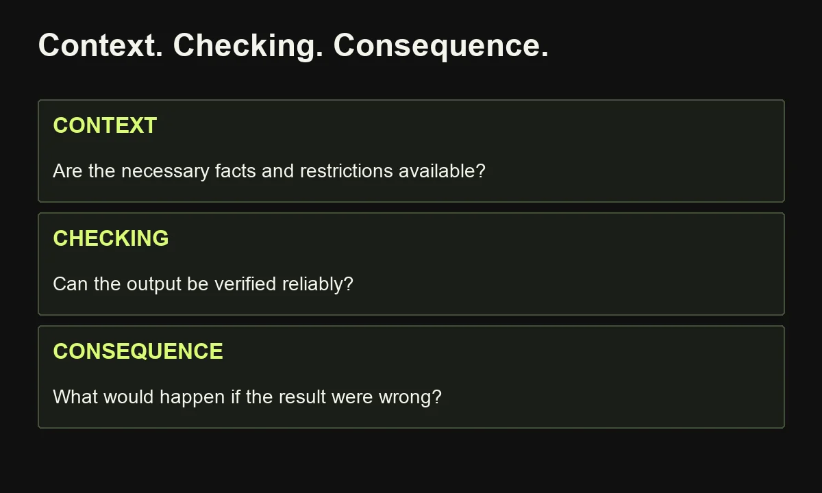 The proposed task assessment checks available context, reliable verification and the consequences of errors before choosing a delegation mode.