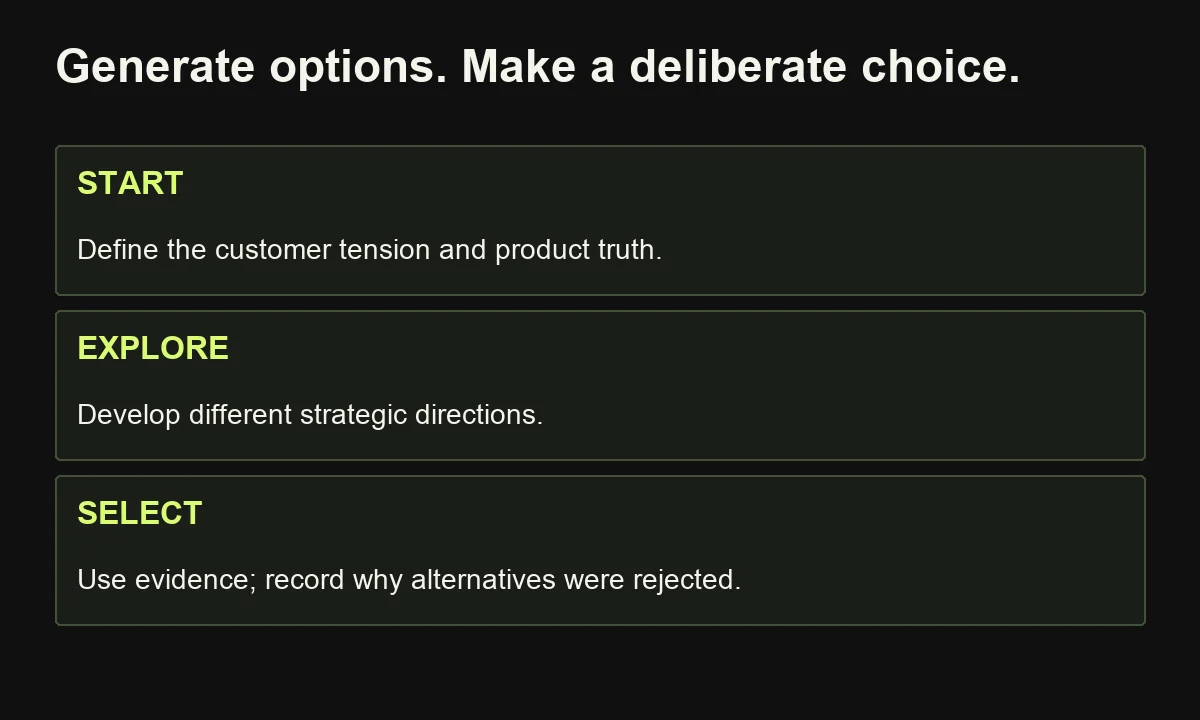 A creative workflow starts with customer evidence, explores different strategic directions and records why the chosen idea fits.