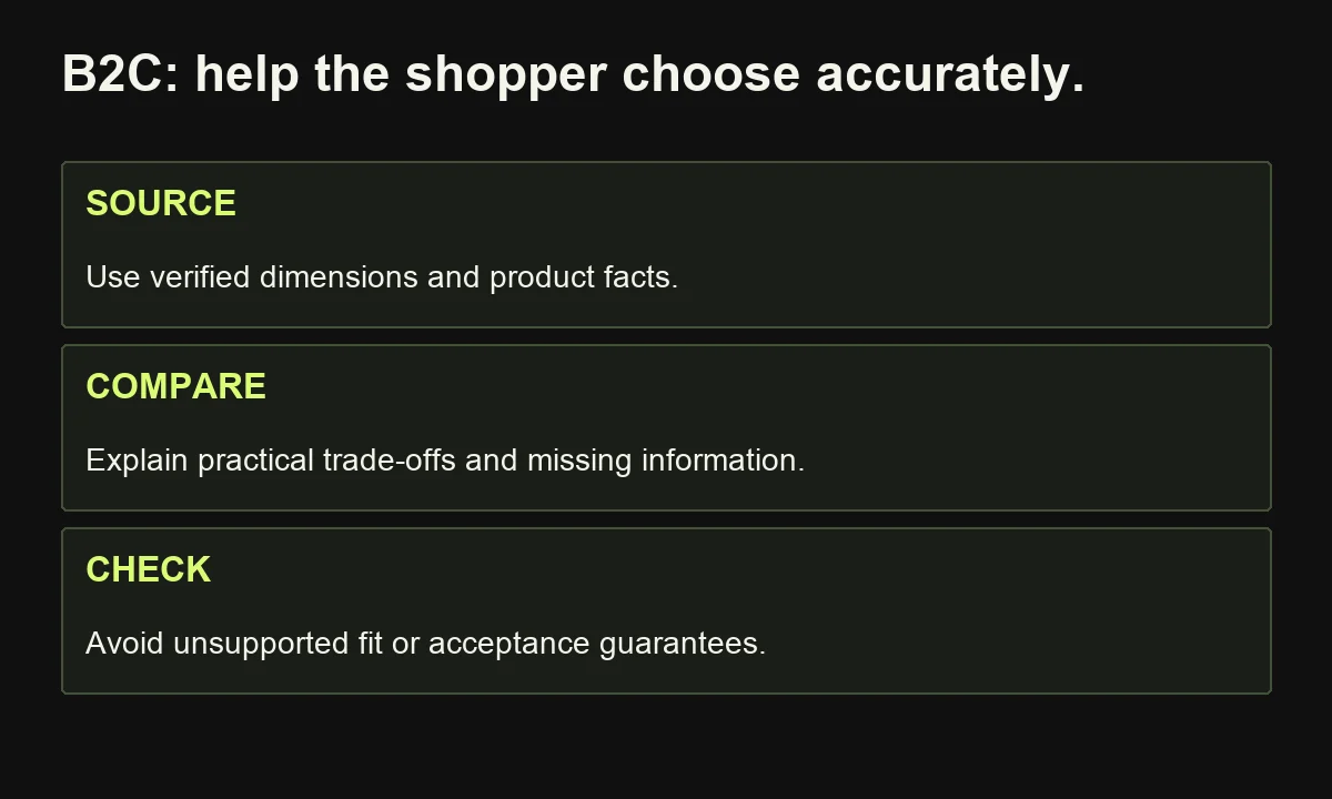 The hypothetical luggage comparison uses verified product dimensions, relevant trade-offs and explicit limits rather than unsupported acceptance guarantees.