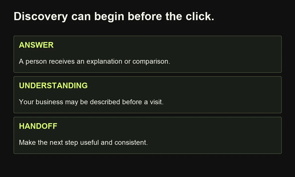 AI-assisted discovery can explain and compare a business before a website visit, making the handoff important.