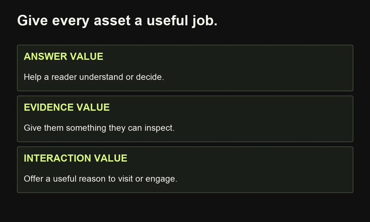 The proposed content portfolio framework separates answer value, evidence value and interaction value.