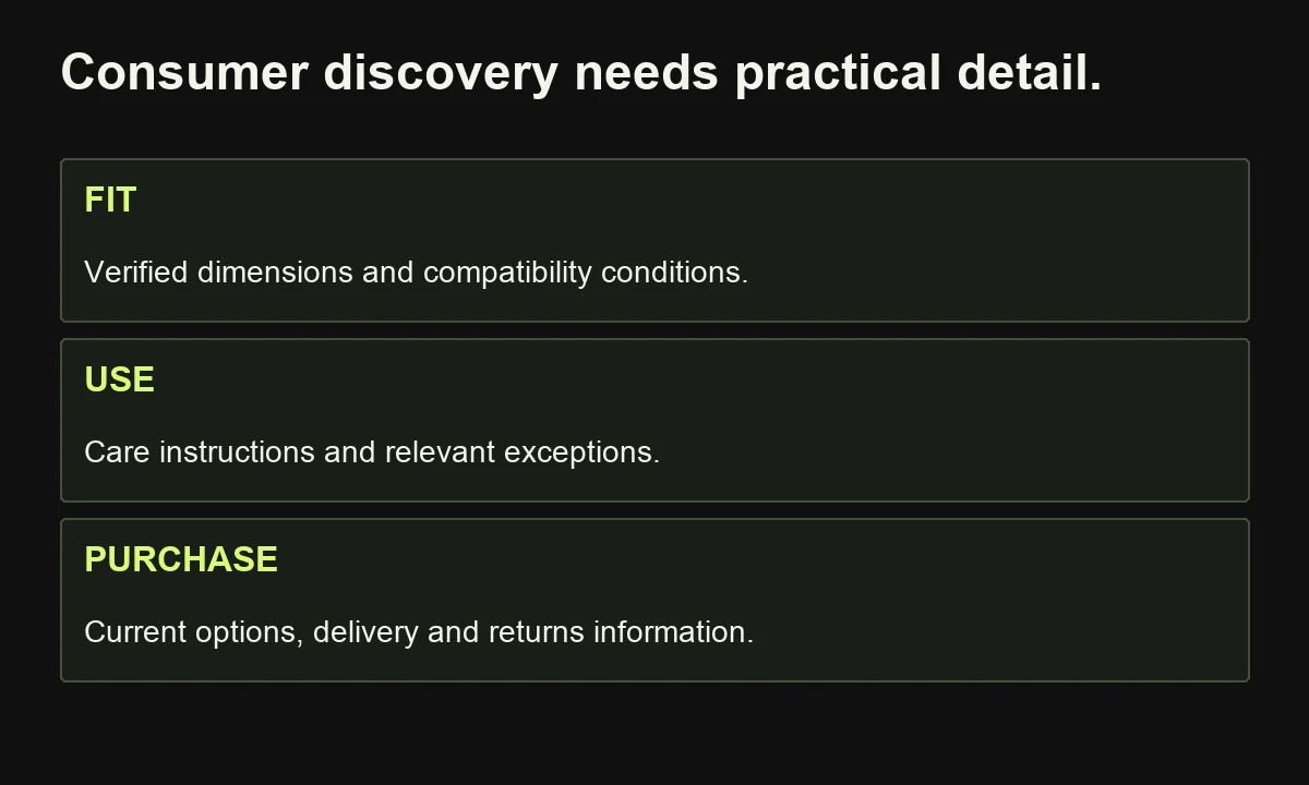 Consumer content should resolve fit, usage and purchase constraints with verified details rather than unspecified promises.