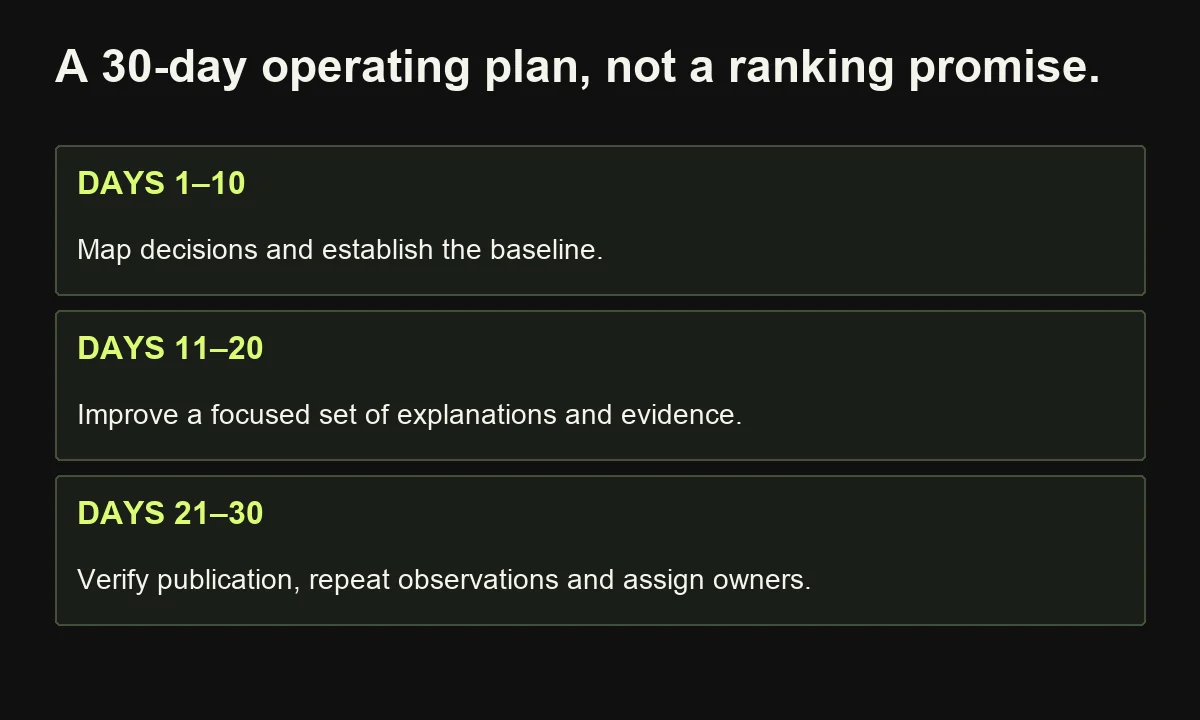 The proposed 30-day adaptation plan maps decisions, establishes a baseline, improves selected resources and verifies the changes.