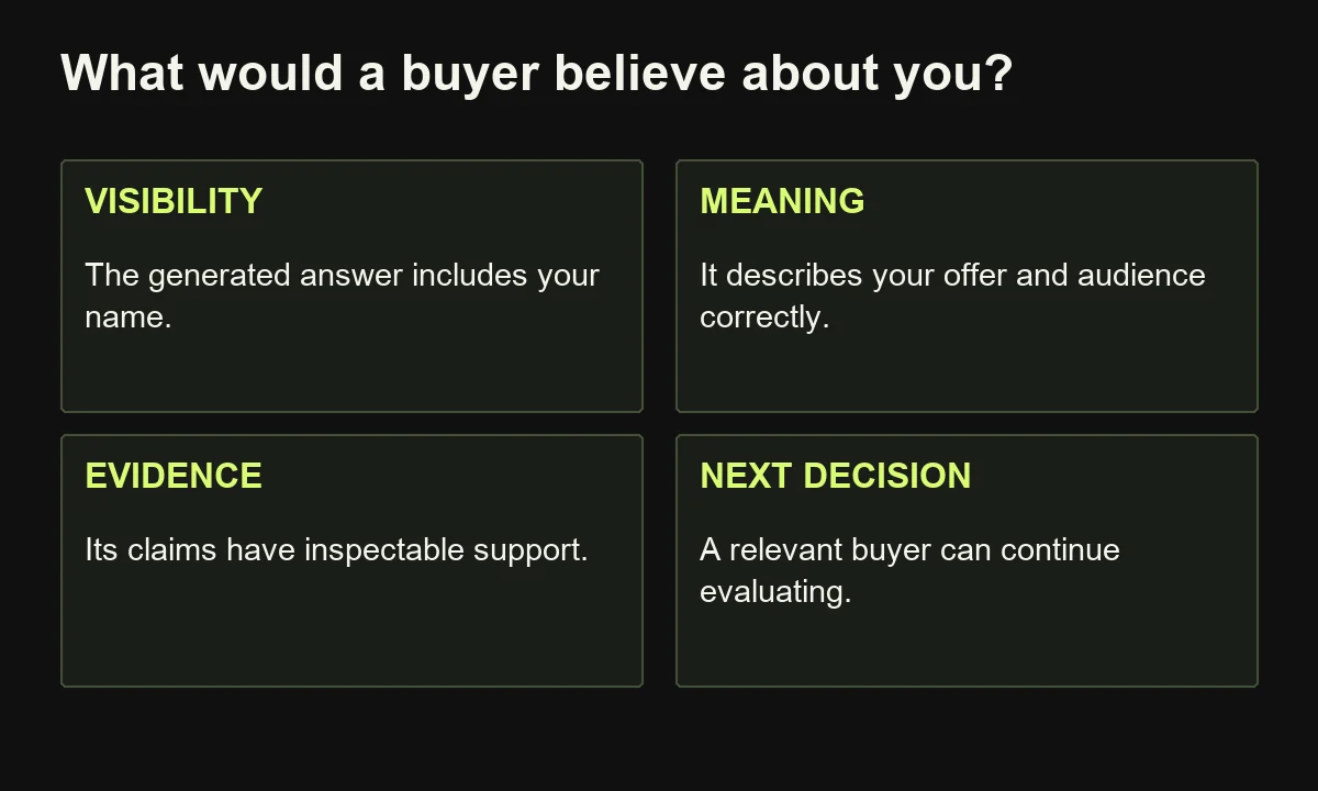 GEO evaluation separates visibility from correct representation, supporting evidence and a useful next buyer decision.
