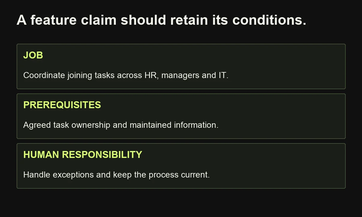 A hypothetical onboarding-platform description preserves its job, implementation prerequisites and ongoing human responsibilities.