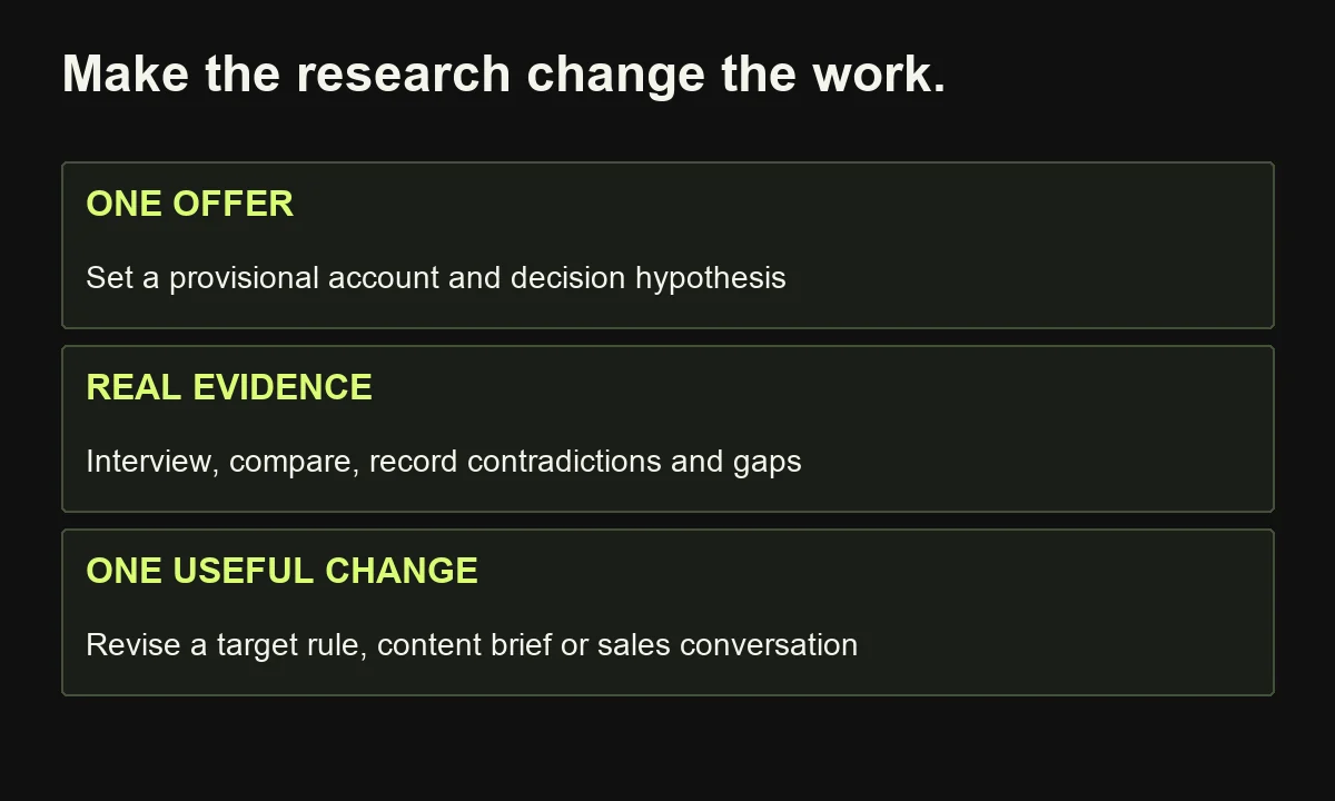 The implementation sequence starts with one offer, investigates evidence and makes a concrete change to targeting, content or sales conversations.