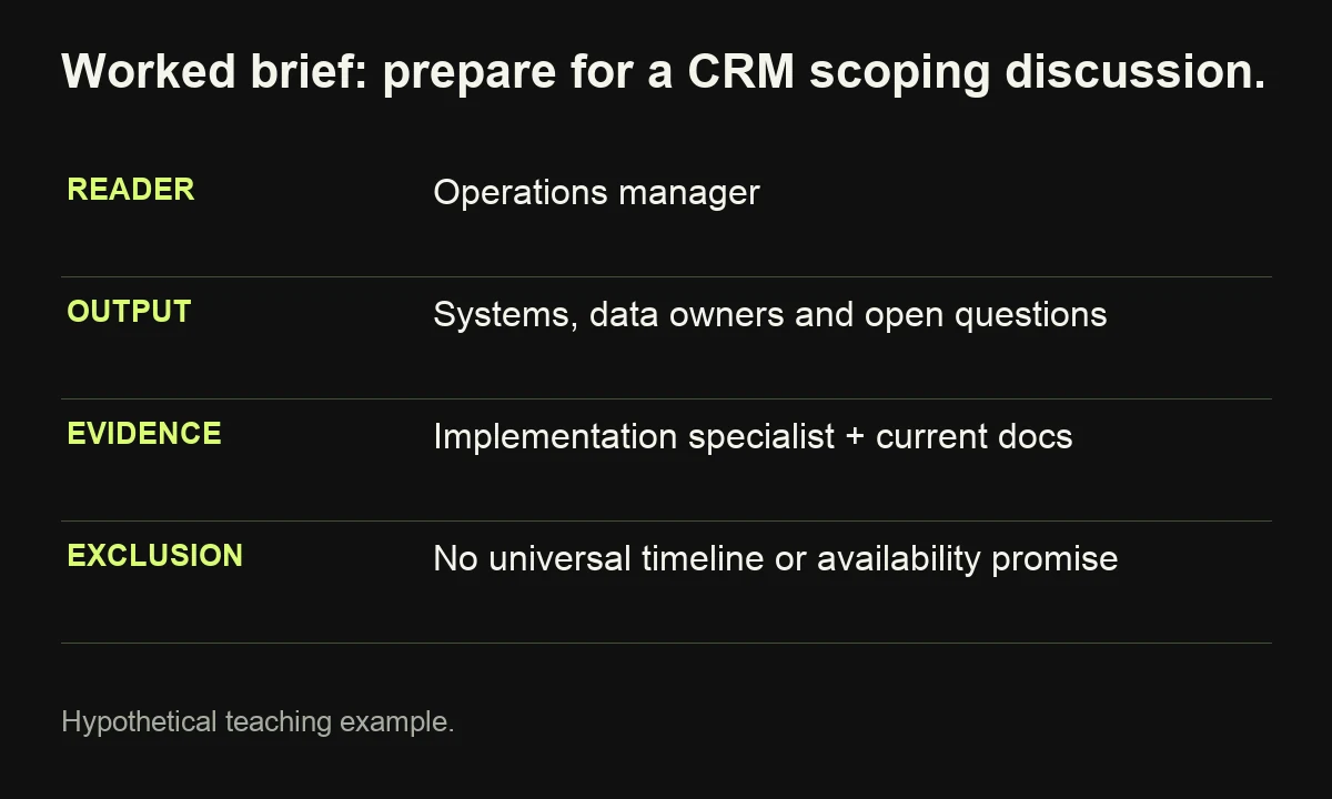 A hypothetical CRM preparation brief specifies an operations reader, an inventory output, expert evidence and exclusions on unsupported promises.