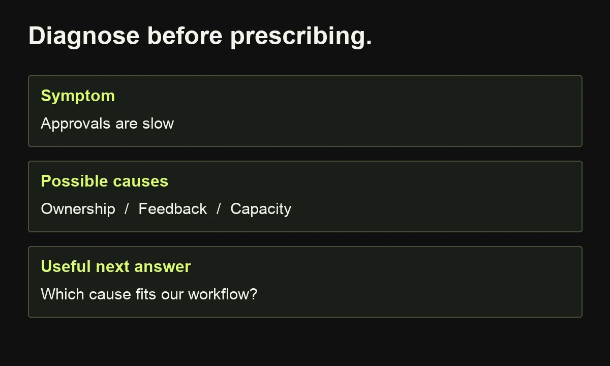 A slow approval symptom can have different causes: unclear ownership, conflicting feedback or reviewer capacity.