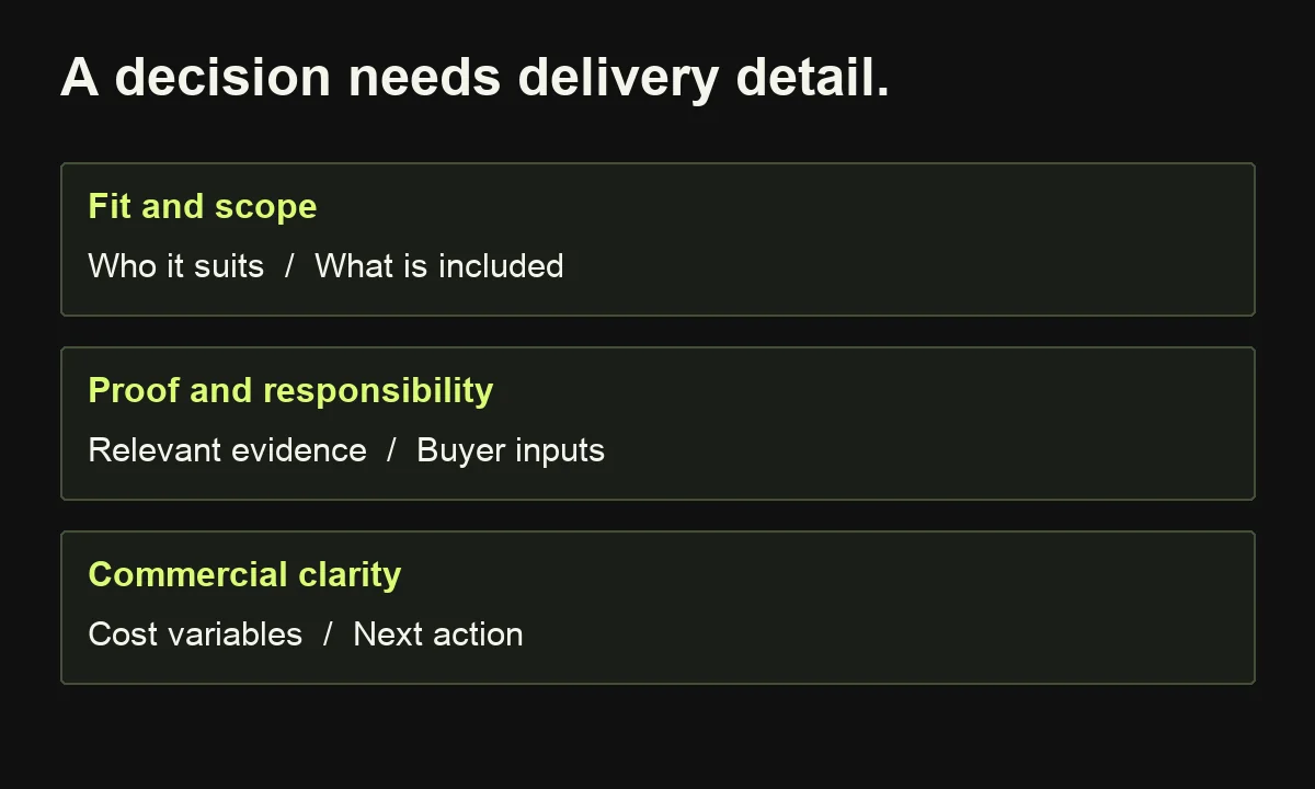 BOFU decision content should explain fit, scope, relevant proof, responsibilities, pricing variables and the next step.