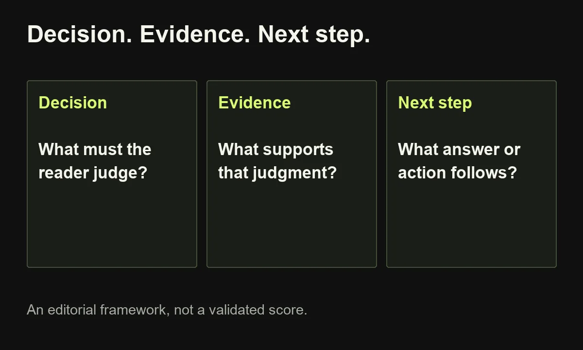 The proposed Decision–Evidence–Next step framework turns a funnel label into a decision, supporting evidence and useful onward action.
